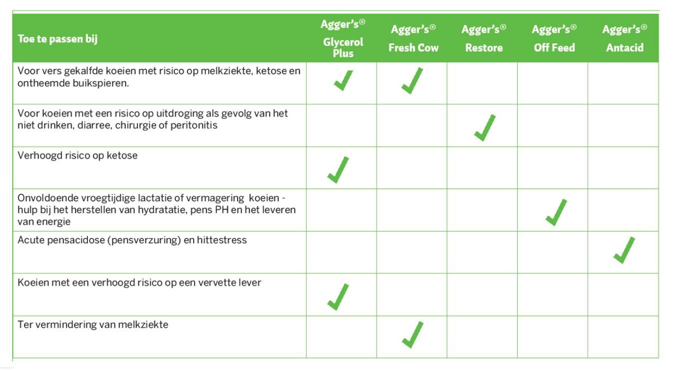 Agger's Off Feed 800g